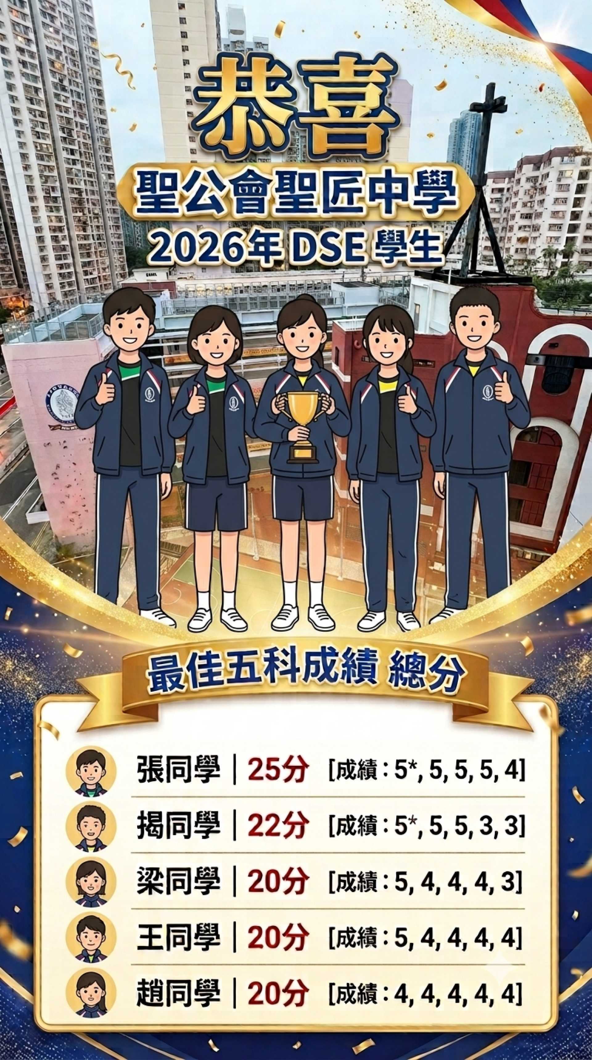 2026年DSE學生最佳五科成績總分